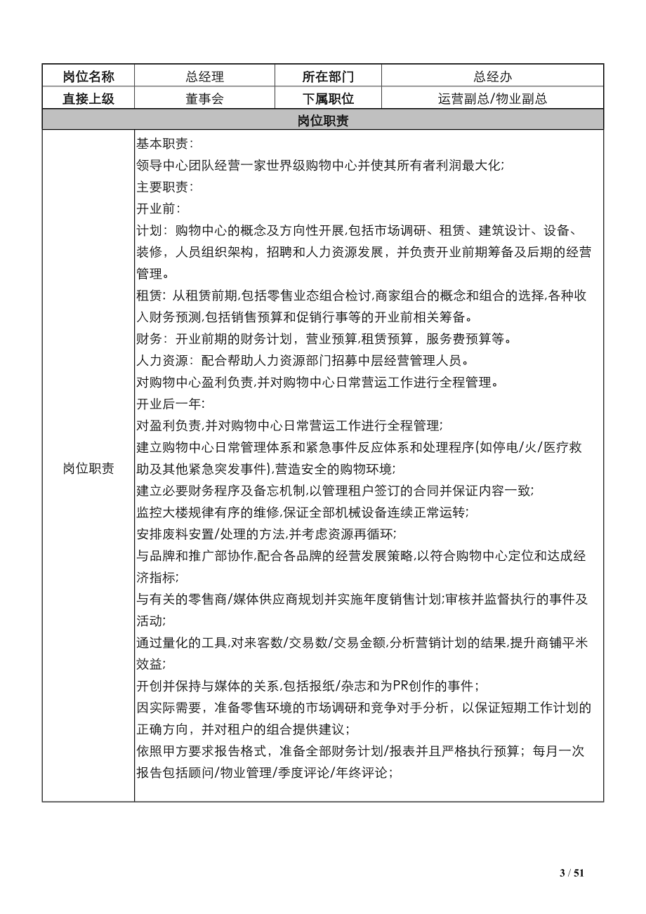 戴德商场物业岗位职责及招聘标准.docx_第3页