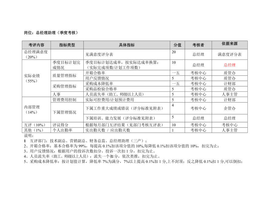 某公司部门岗位绩效评量表汇编.docx_第3页