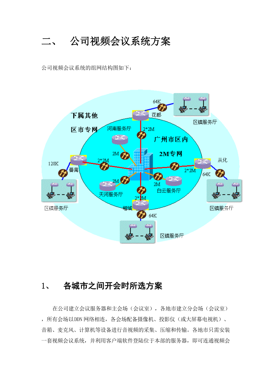 广州某公司软件式视频会议设计方案.docx_第3页