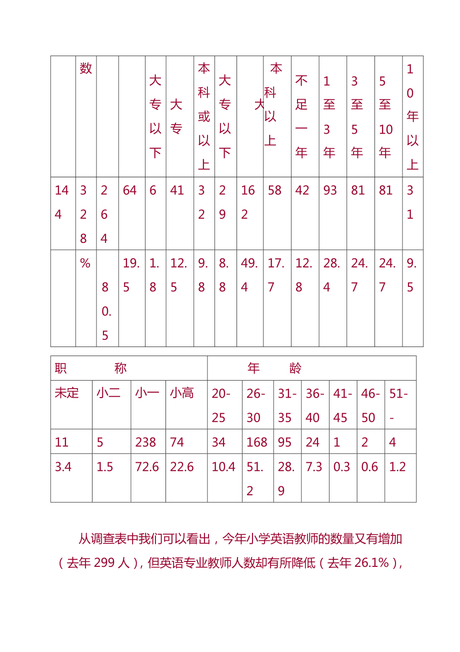 小学英语第二学期必备学科工作计划.doc_第2页