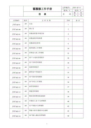 客户部工作手册.docx