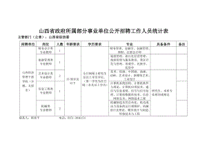 单位公开招聘工作人员岗位一览表.docx