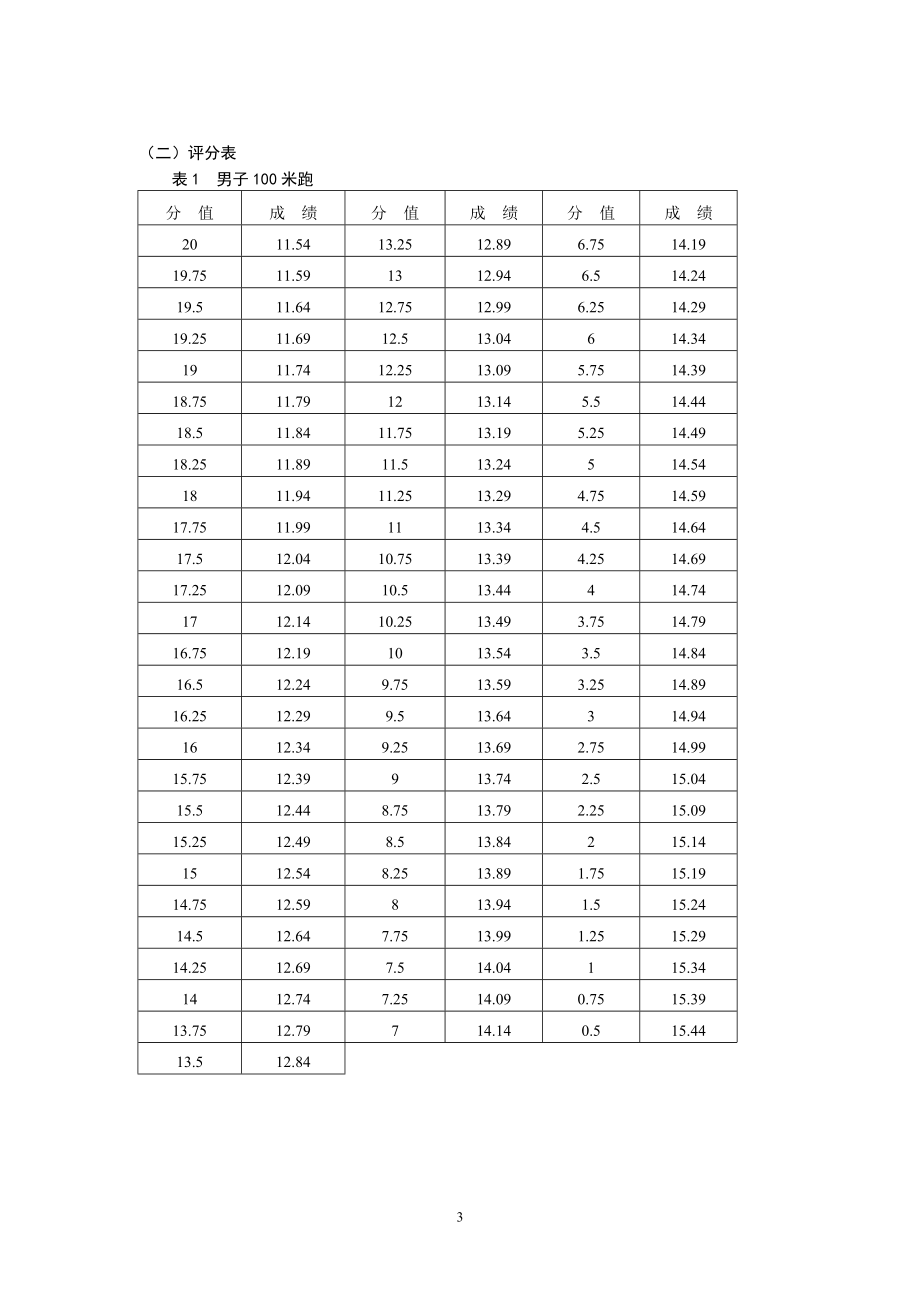 体考评分标准(DOC59页).doc_第3页