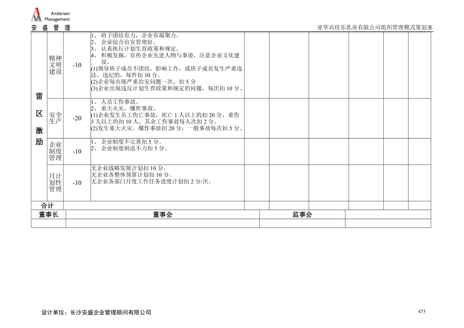 安盛—湖南亚华宾佳乐乳业公高管层考核表.docx_第3页