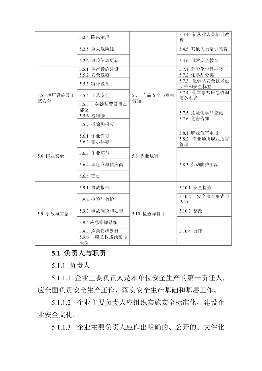 安全标准化员工手册.docx_第3页