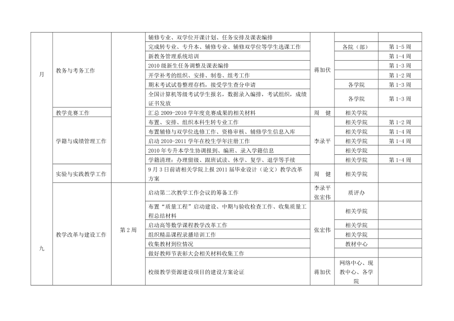 某某学年工作计划表.doc_第2页