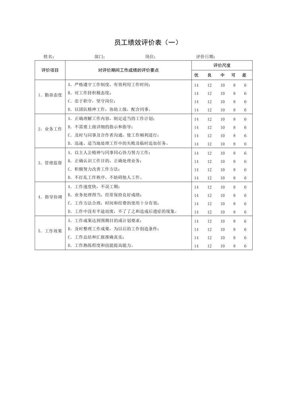 企业员工绩效考核标准及各类表格.docx_第3页