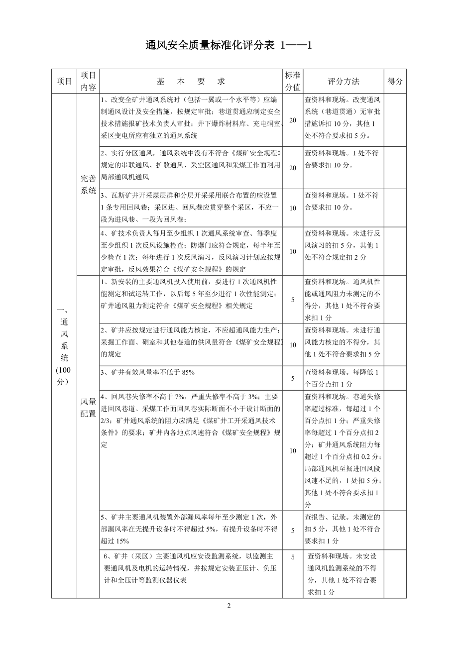 安全质量标准化考核表).docx_第2页