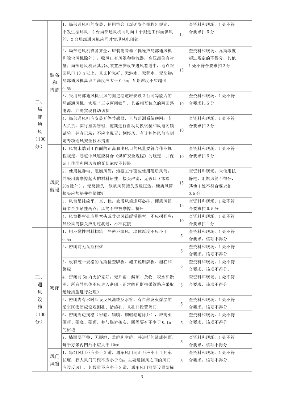 安全质量标准化考核表).docx_第3页