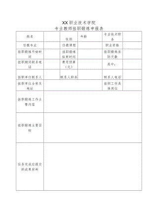 XX职业技术学院专业教师挂职锻炼申报表.docx