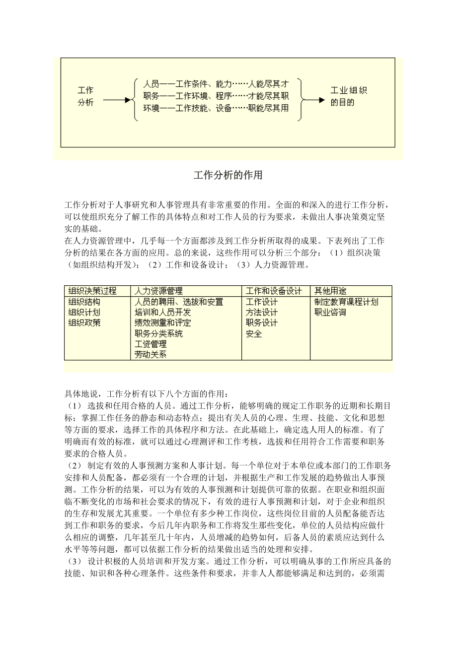 工作分析的目的、作用与程序.doc_第2页