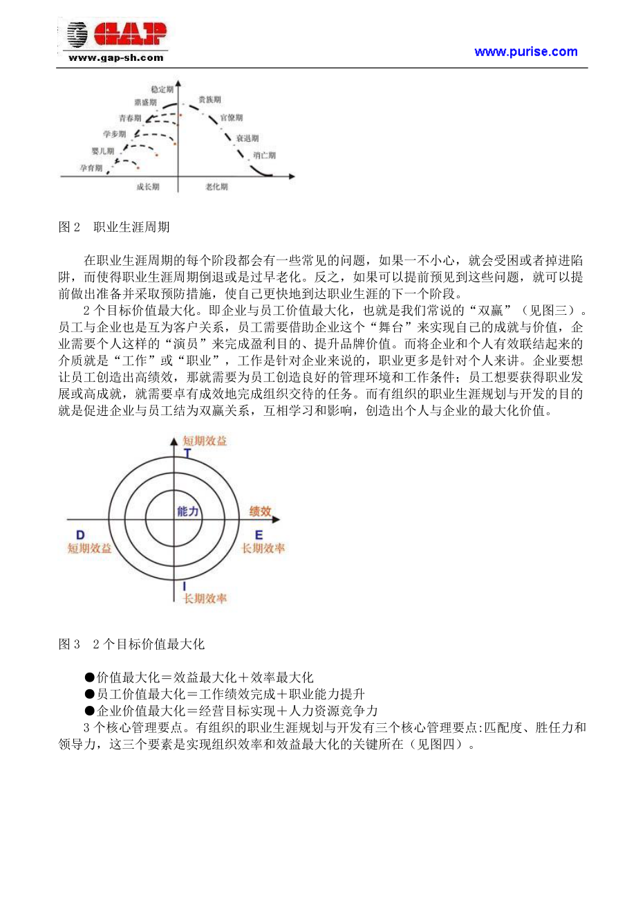 员工职业生涯设计规划与开发管理.docx_第3页