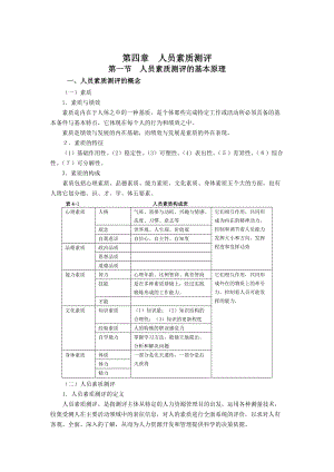 人员素质测评方法与原理.doc