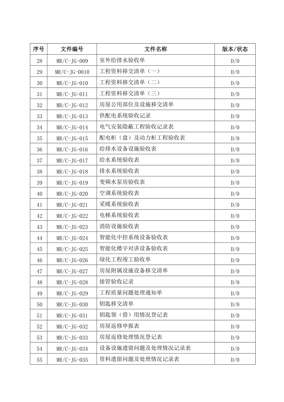 宝安鸿基集团物业接管验收工作手册.docx_第3页