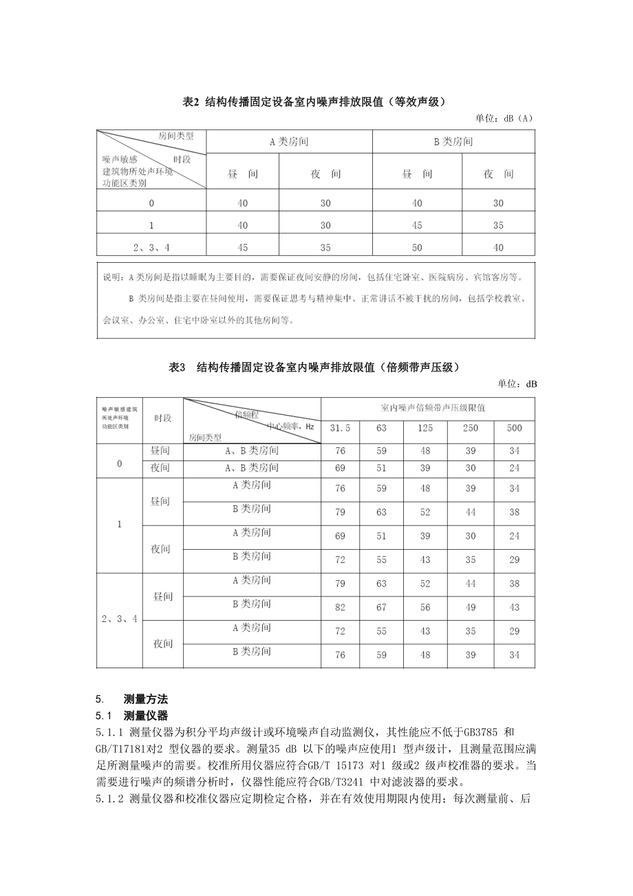 工业企业厂界环境噪声排放标准doc-工业企业厂界环境噪声.docx_第3页