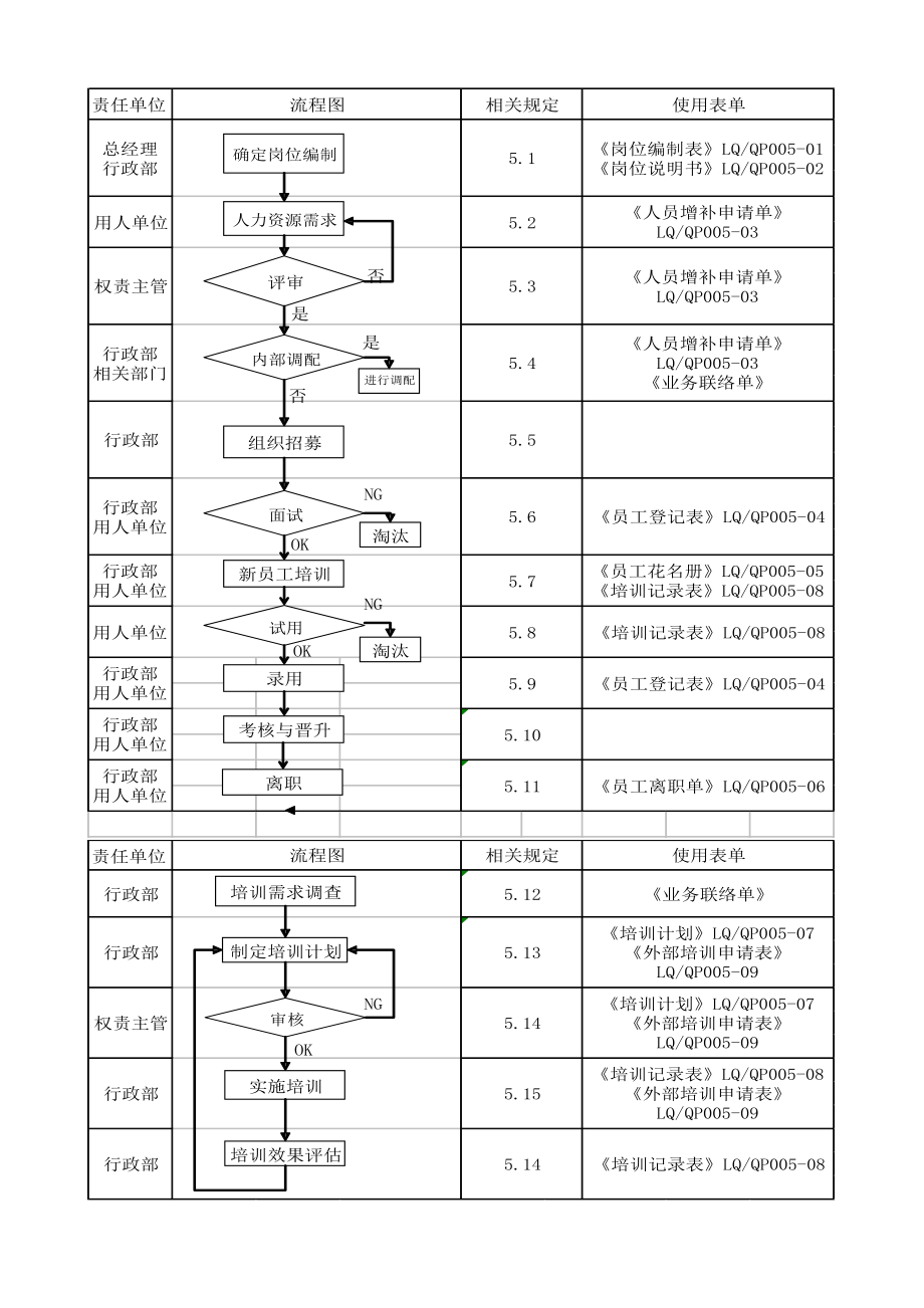 某公司人力资源控制程序.docx_第2页