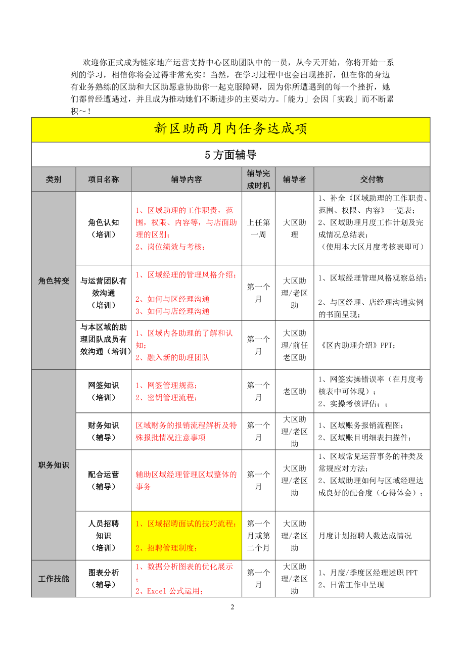 新区助适岗辅导手册的使用说明.doc_第2页