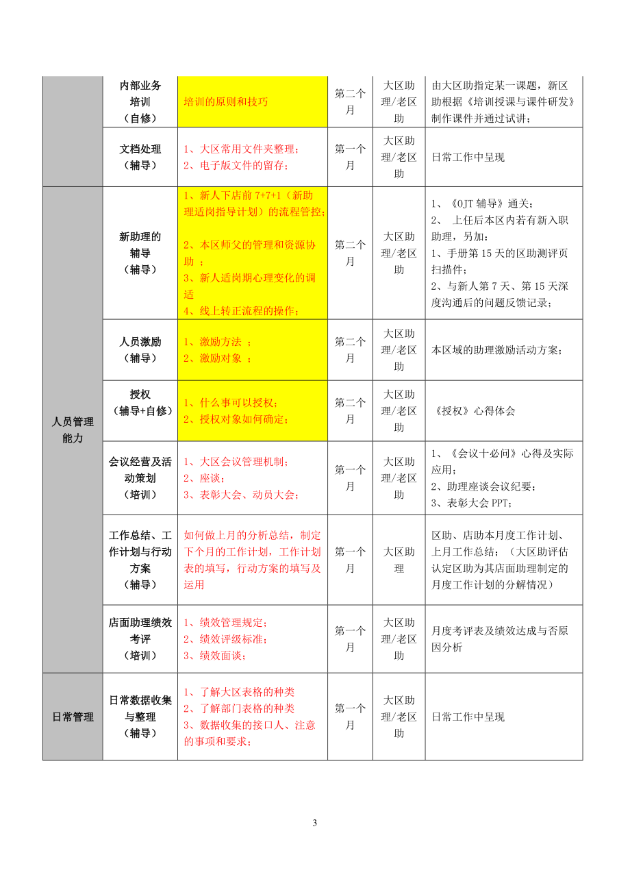 新区助适岗辅导手册的使用说明.doc_第3页