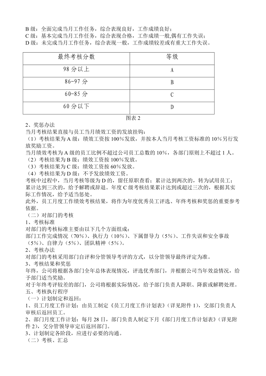 某某公司绩效考核办法.doc_第2页