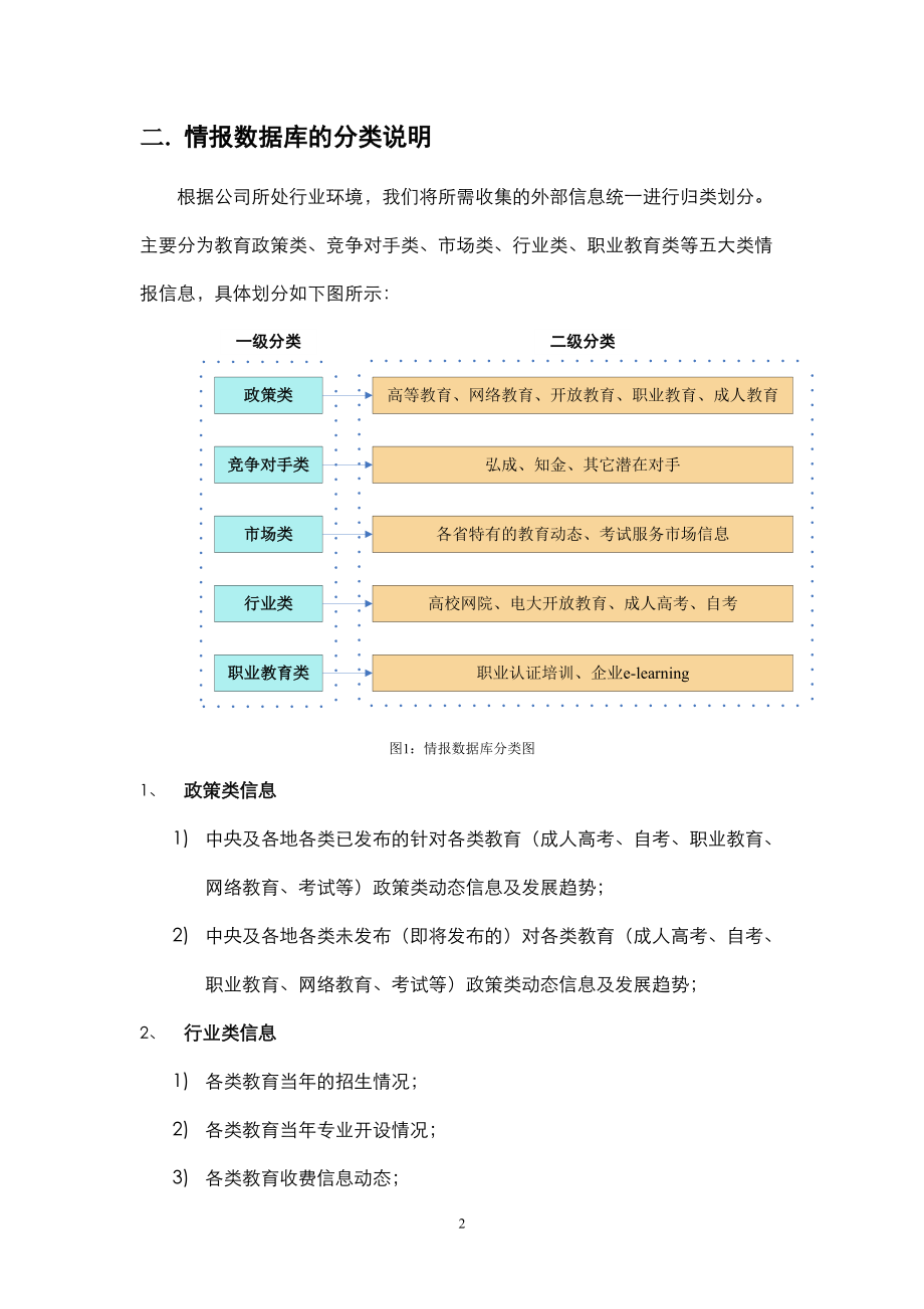 情报收集及奖励办法.docx_第2页