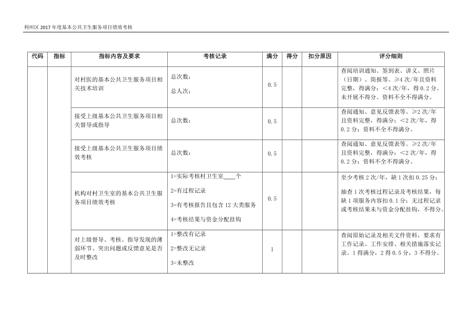 公卫年度考核细则(DOC44页).doc_第2页