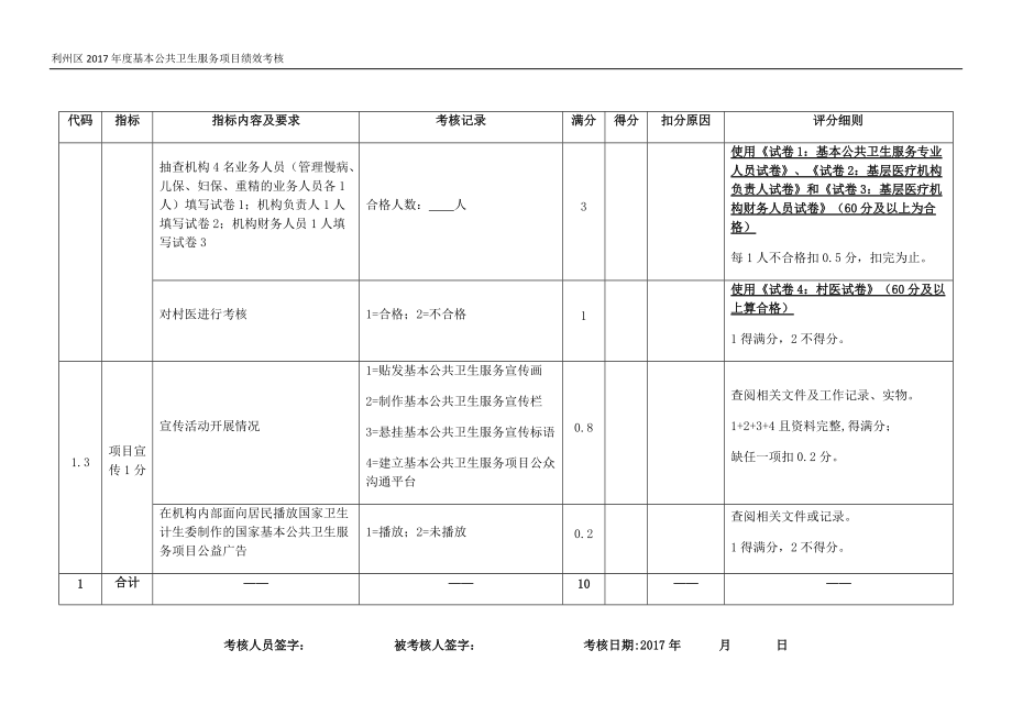 公卫年度考核细则(DOC44页).doc_第3页