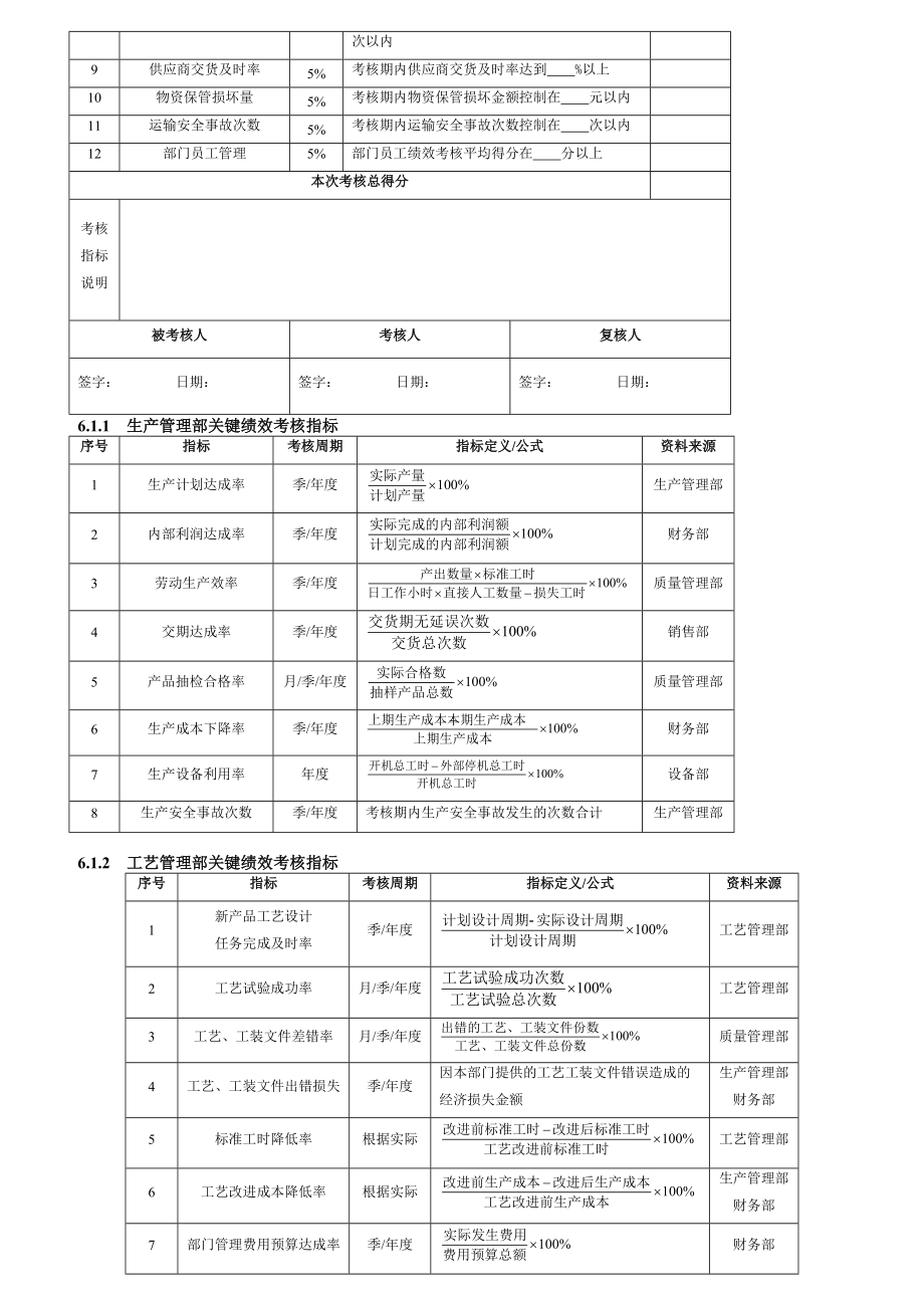 某公司采购部经理绩效考核指标量表.docx_第2页