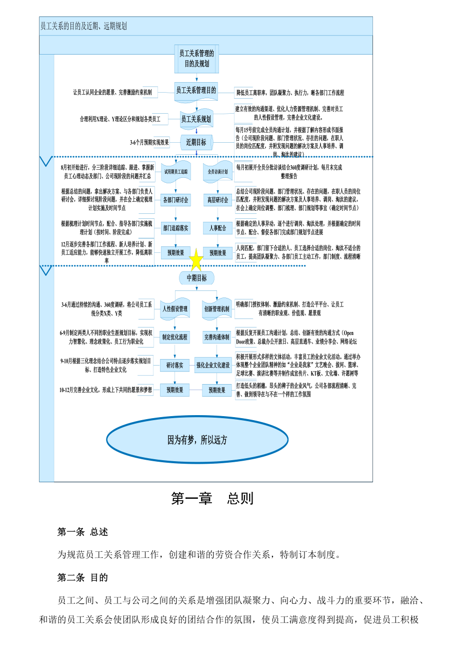 员工关系管理体系教材.docx_第3页