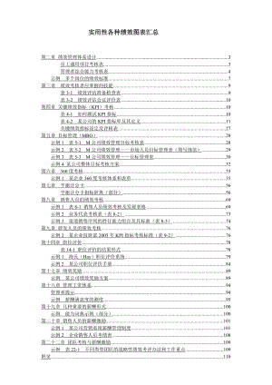 某知名公司实用性各种绩效图表汇总(DOC 148页).docx