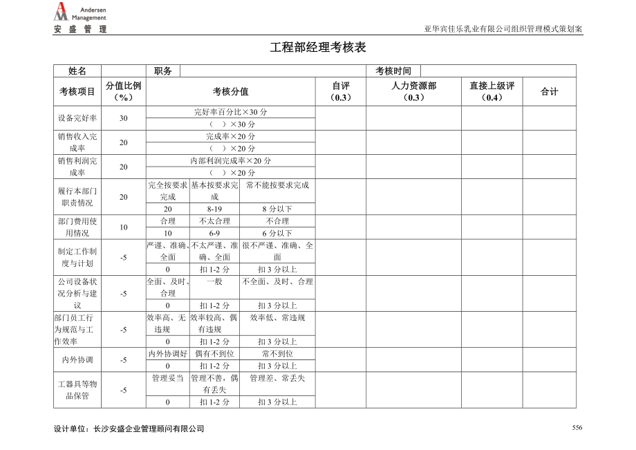 安盛—湖南亚华宾佳乐乳业公工程部考核表.docx_第1页