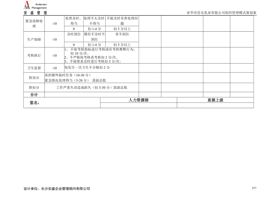 安盛—湖南亚华宾佳乐乳业公工程部考核表.docx_第2页