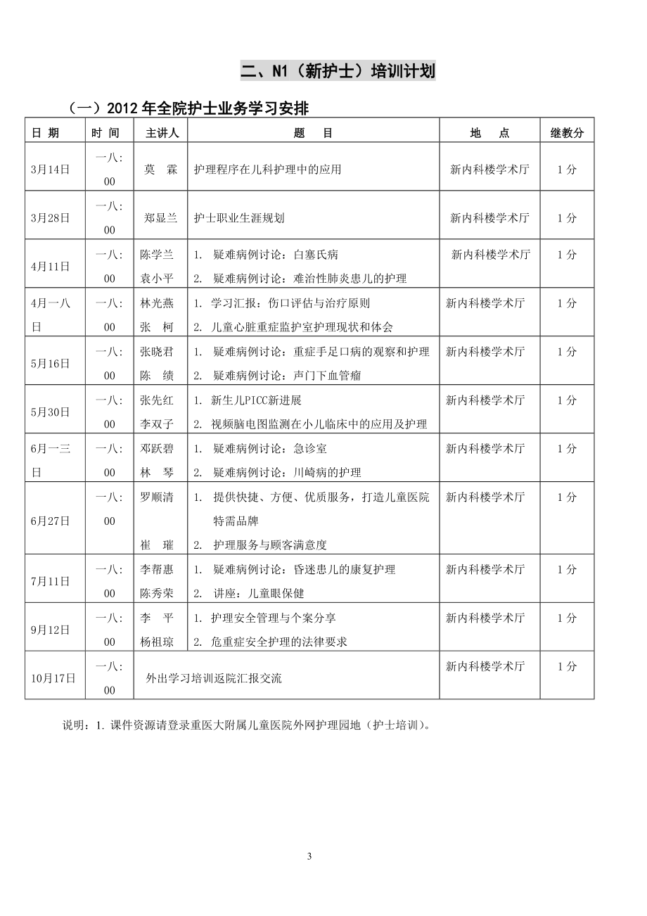 护士分层次培训考核手册.doc_第3页