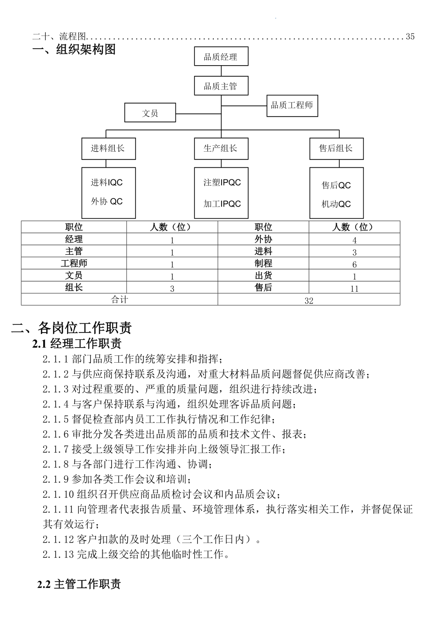 品质部工作手册XXXX0112.docx_第3页