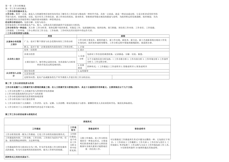 工作分析与工作评价.docx_第1页