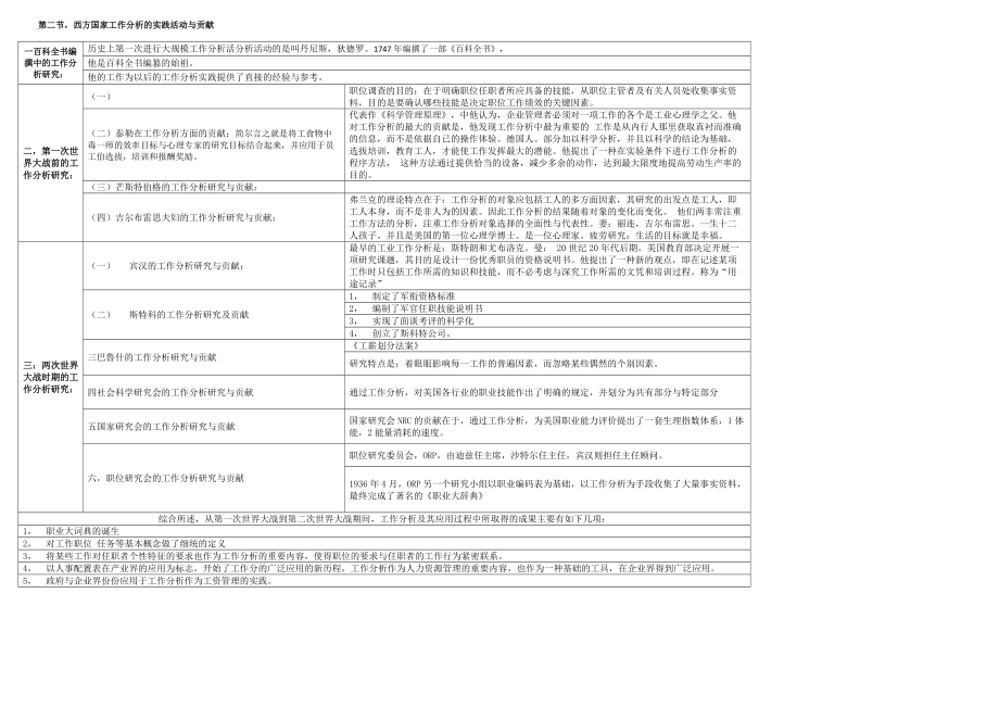 工作分析与工作评价.docx_第3页