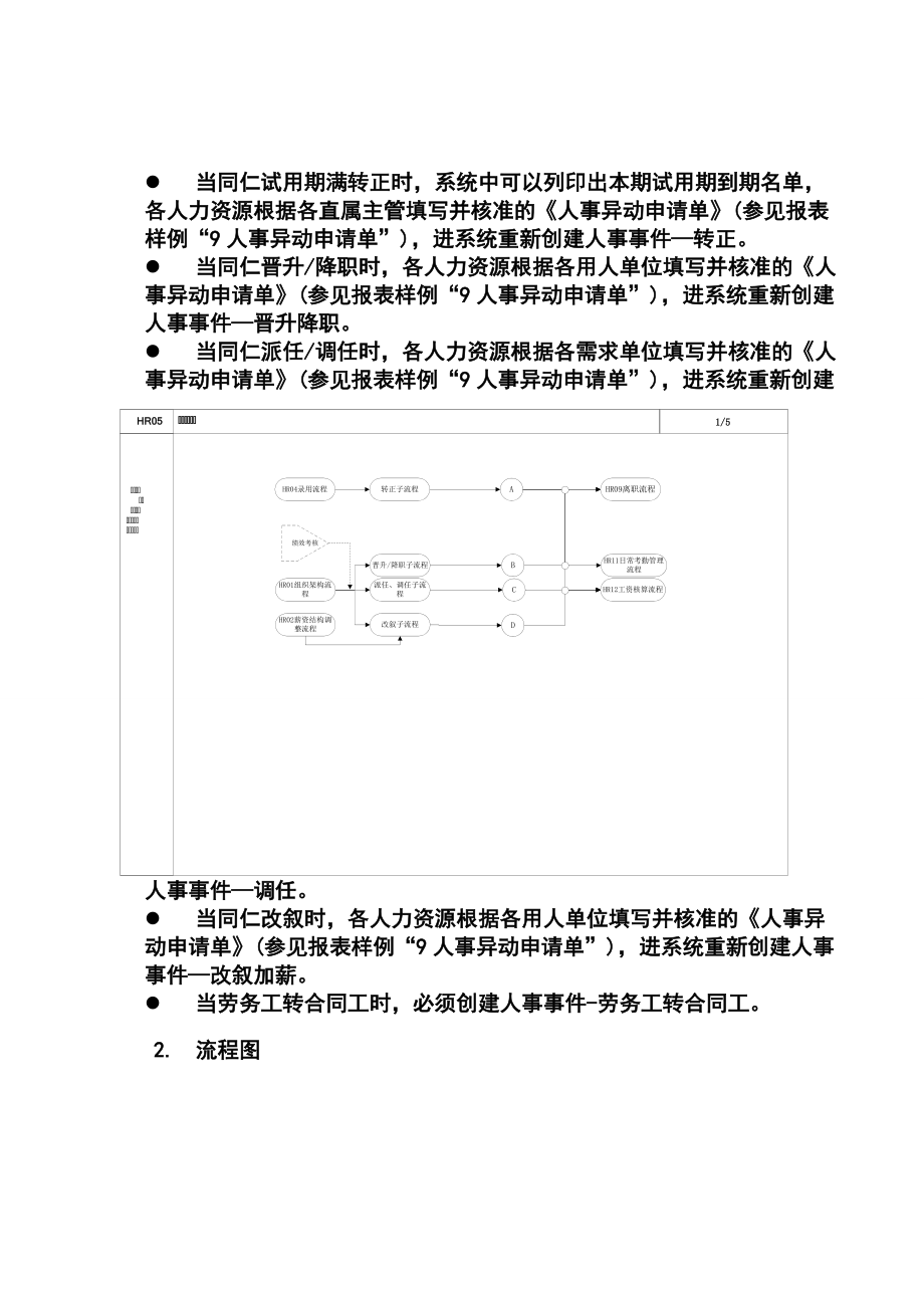 公司人事异动流程说明.docx_第2页