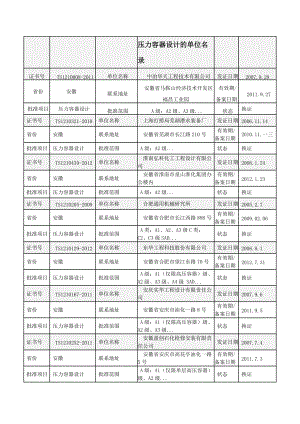 全国压力容器设计单位名录.docx