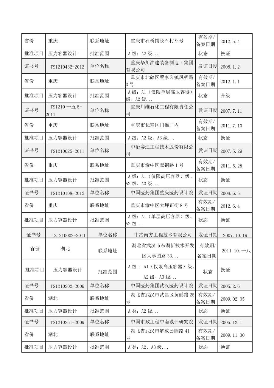 全国压力容器设计单位名录.docx_第3页