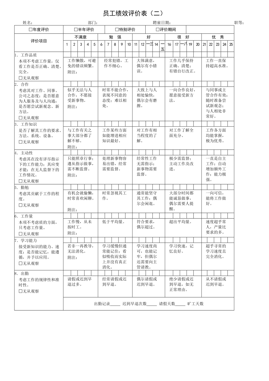 公司绩效考核表格大全.docx_第2页