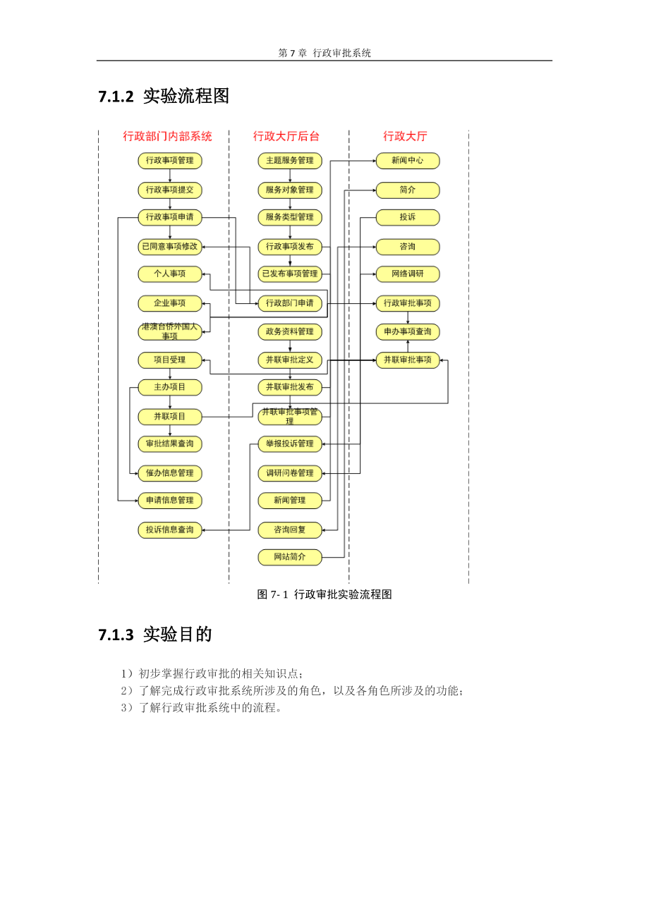 实验行政审批系统.docx_第2页