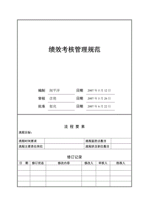 某地产绩效考核管理规范.docx