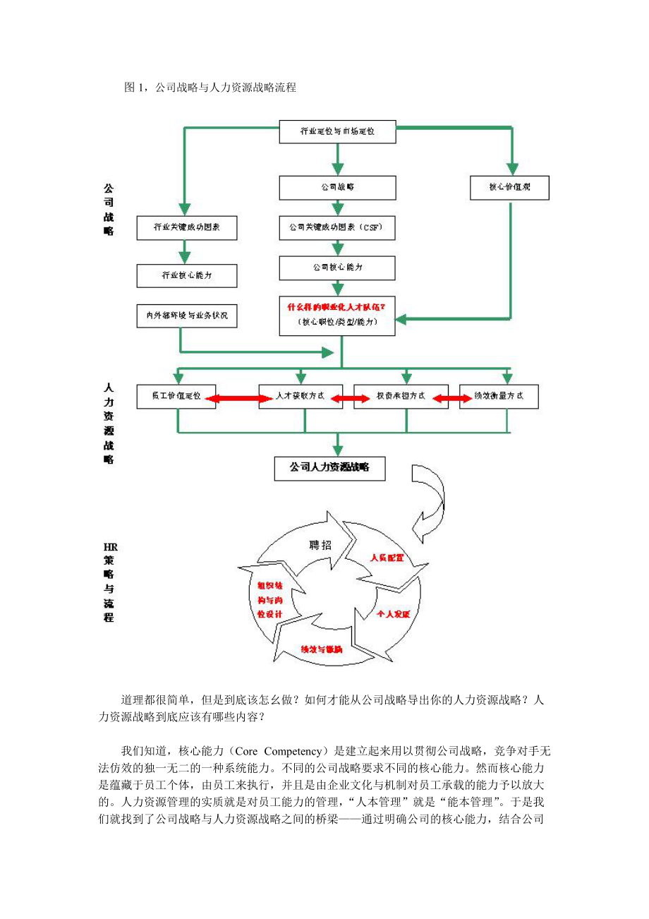 如何制定你的人力资源战略.doc_第2页