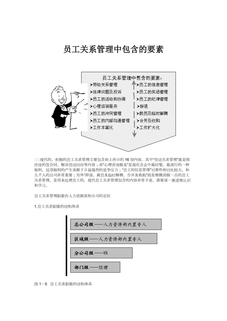 企业员工关系管理中包含的要素.docx_第1页