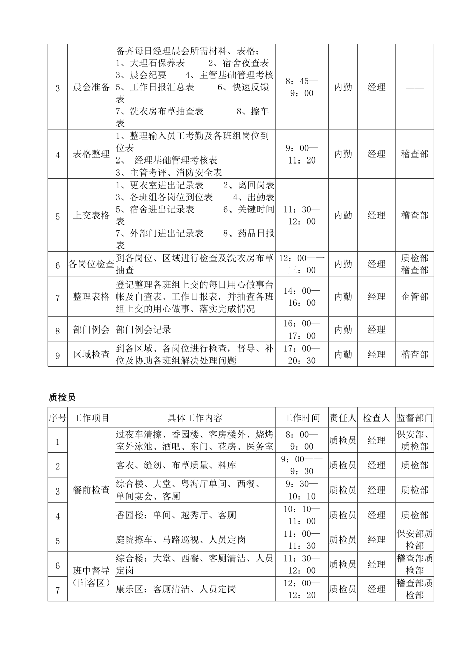 总务部各岗位工作指南.docx_第2页