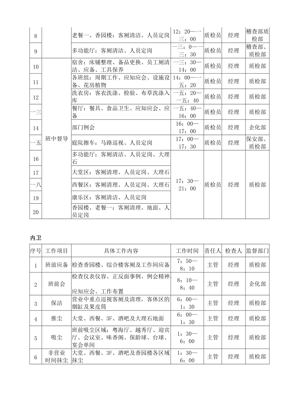 总务部各岗位工作指南.docx_第3页