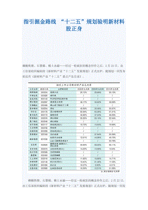 指引掘金路线“十二五”规划验明新材料股正身.docx