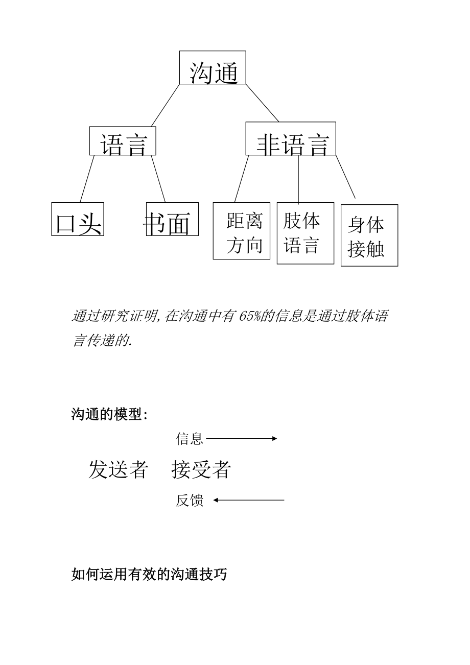 有效沟通技巧文稿随笔.doc_第3页