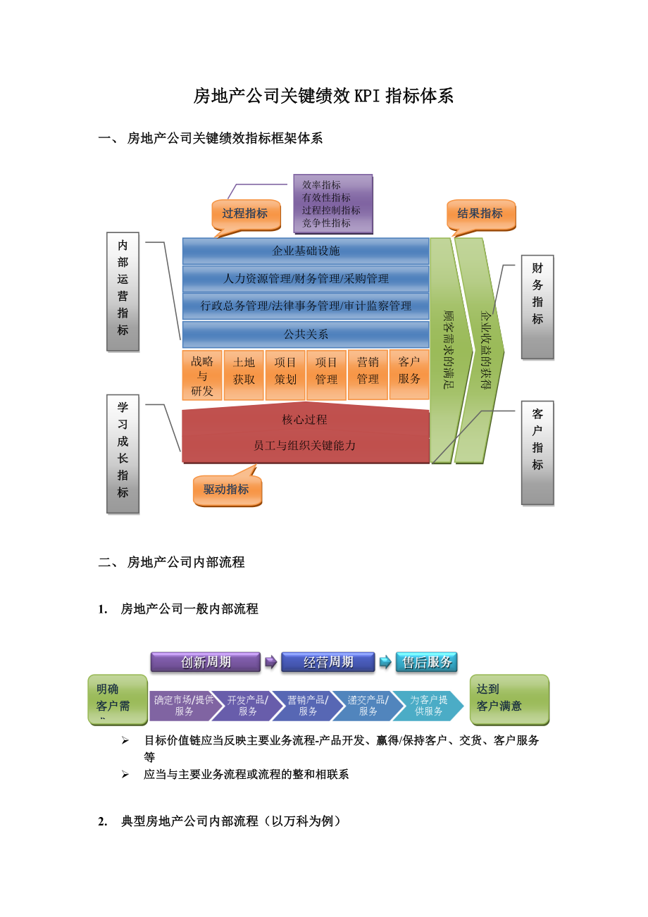 房地产公司平衡计分卡通用指标体系.docx_第1页