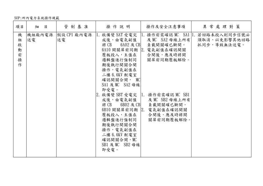 所内电力系统操作规范及工作安全分析.doc_第3页