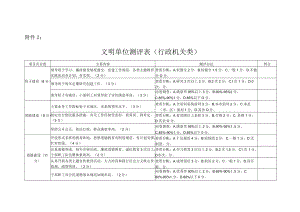 文明单位测评表、创建动态管理措施.docx